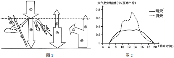 菁優(yōu)網(wǎng)