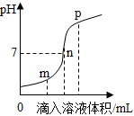 菁優(yōu)網(wǎng)