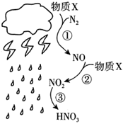 菁優(yōu)網(wǎng)