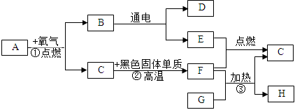 菁優(yōu)網(wǎng)