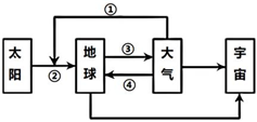 菁優(yōu)網