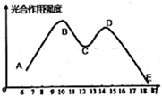 菁優(yōu)網(wǎng)