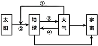 菁優(yōu)網