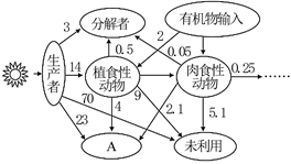 菁優(yōu)網(wǎng)