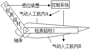 菁優(yōu)網(wǎng)