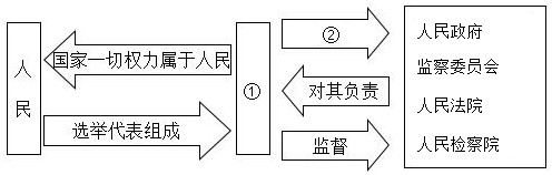 菁優(yōu)網