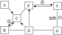 菁優(yōu)網(wǎng)