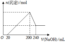 菁優(yōu)網