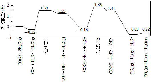 菁優(yōu)網(wǎng)