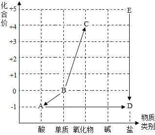 菁優(yōu)網(wǎng)