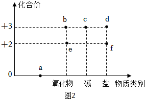 菁優(yōu)網(wǎng)