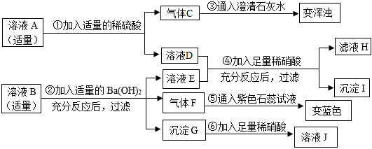 菁優(yōu)網(wǎng)