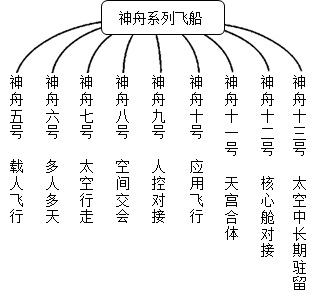 菁優(yōu)網