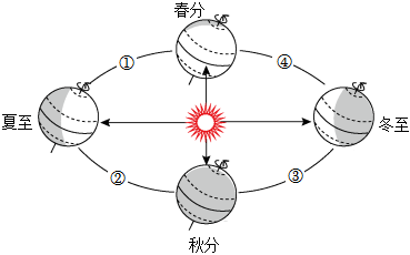 菁優(yōu)網