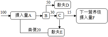 菁優(yōu)網(wǎng)