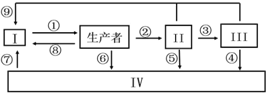 菁優(yōu)網(wǎng)