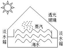 菁優(yōu)網