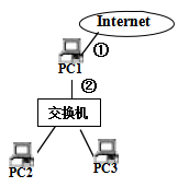 菁優(yōu)網(wǎng)