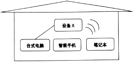 菁優(yōu)網(wǎng)