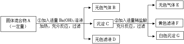 菁優(yōu)網(wǎng)