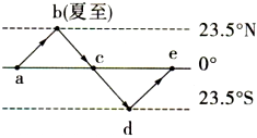 菁優(yōu)網(wǎng)