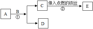 菁優(yōu)網(wǎng)