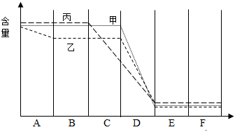 菁優(yōu)網(wǎng)