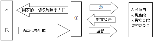 菁優(yōu)網(wǎng)