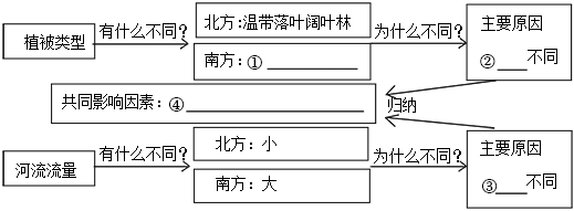 菁優(yōu)網