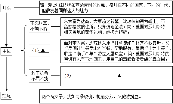 小语阅读《简•爱》后,将简•爱与《儒林外史》中的沈琼枝进行比较,发现两人有许多共性,他决定撰写一篇小论文,下面是他列的论文提纲初稿,请你帮他 ...