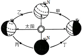 菁優(yōu)網(wǎng)