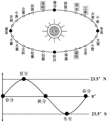 菁優(yōu)網