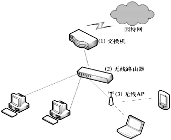 菁優(yōu)網(wǎng)