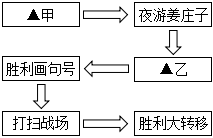 菁優(yōu)網(wǎng)