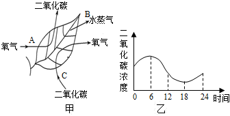 菁優(yōu)網(wǎng)