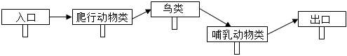 菁優(yōu)網(wǎng)