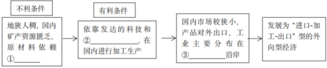 菁優(yōu)網