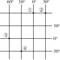 读经纬网图下列地理现象符合实际的是