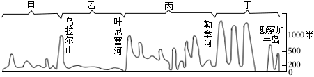 菁優(yōu)網