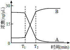 菁優(yōu)網(wǎng)