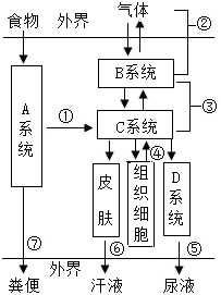 菁優(yōu)網(wǎng)