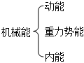 菁優(yōu)網