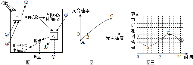 菁優(yōu)網(wǎng)