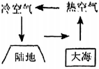 菁優(yōu)網(wǎng)