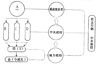 菁優(yōu)網(wǎng)