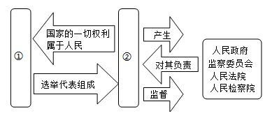 菁優(yōu)網(wǎng)