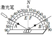 菁優(yōu)網(wǎng)