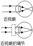 菁優(yōu)網(wǎng)