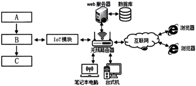 菁優(yōu)網(wǎng)