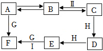 菁優(yōu)網(wǎng)